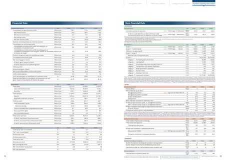 Emissions data extracted from page 47