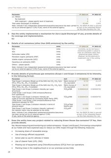 Emissions data extracted from page 29