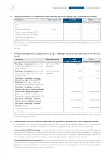 Emissions data extracted from page 28