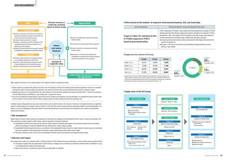 Emissions data extracted from page 20