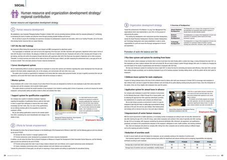 Context page 21