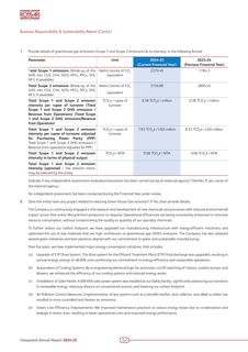 Emissions data extracted from page 133
