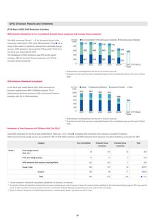 Emissions data extracted from page 35