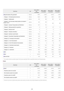 Emissions data extracted from page 230