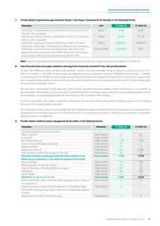 Emissions data extracted from page 25