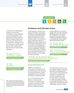 Emissions data extracted from page 85