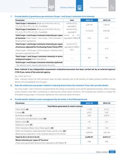 Emissions data extracted from page 235