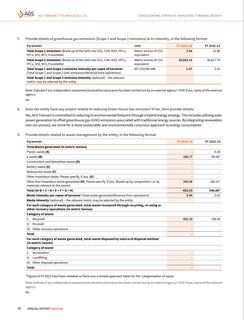 Emissions data extracted from page 21