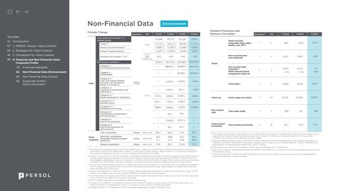 Emissions data extracted from page 82