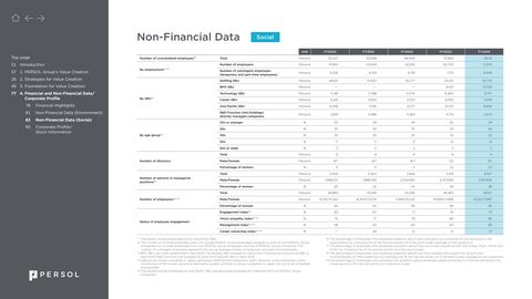 Emissions data extracted from page 83