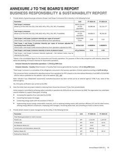 Emissions data extracted from page 93