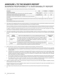Emissions data extracted from page 98