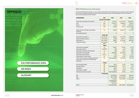 Emissions data extracted from page 28
