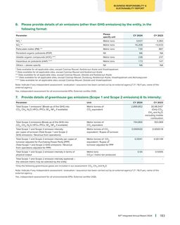 Emissions data extracted from page 52