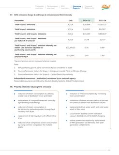 Emissions data extracted from page 28