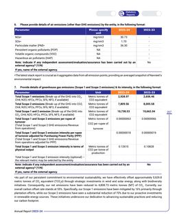 Emissions data extracted from page 209