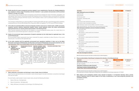 Emissions data extracted from page 17