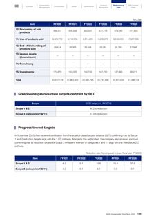 Emissions data extracted from page 138