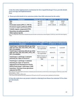 Emissions data extracted from page 33