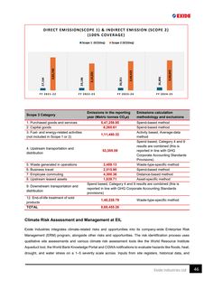 Emissions data extracted from page 47
