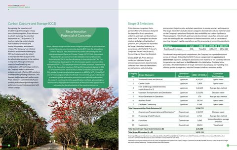 Emissions data extracted from page 25