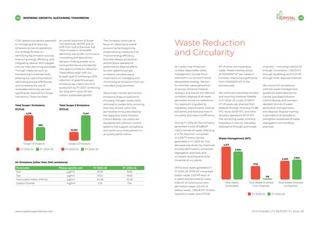 Emissions data extracted from page 22
