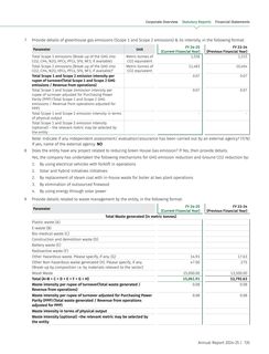 Emissions data extracted from page 27