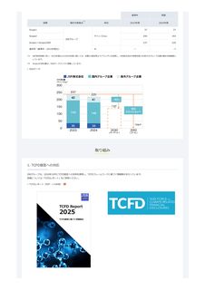Emissions data extracted from page 24