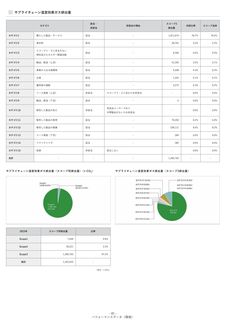 Emissions data extracted from page 81
