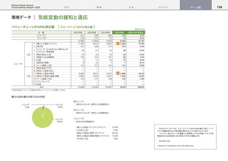 Emissions data extracted from page 155