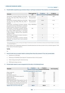 Emissions data extracted from page 124