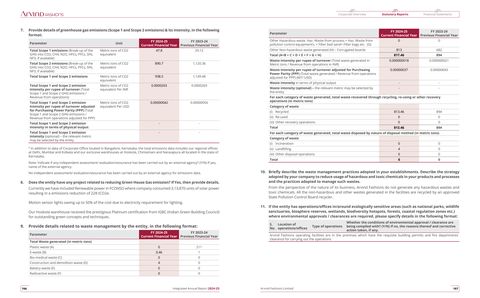 Emissions data extracted from page 100