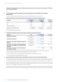 Emissions data extracted from page 34