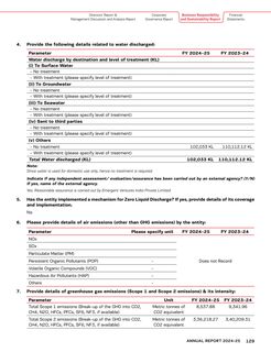 Emissions data extracted from page 136