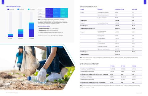 Emissions data extracted from page 31