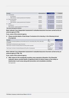Emissions data extracted from page 81