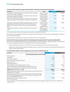 Emissions data extracted from page 30