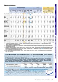 Emissions data extracted from page 55