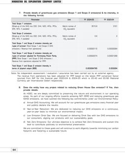 Emissions data extracted from page 24