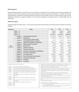 Emissions data extracted from page 2