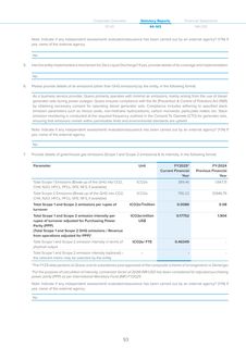 Emissions data extracted from page 95