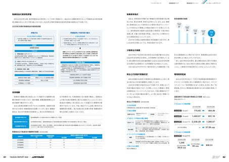 Emissions data extracted from page 32