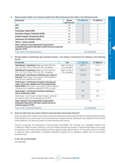 Emissions data extracted from page 28