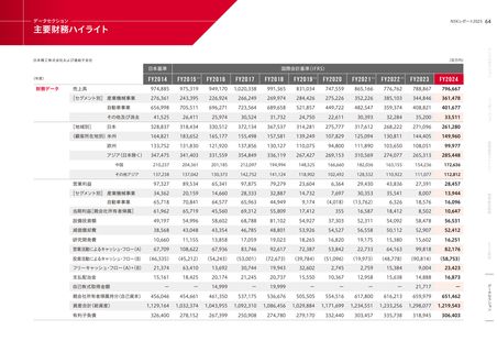 Emissions data extracted from page 66