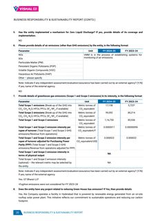 Emissions data extracted from page 21