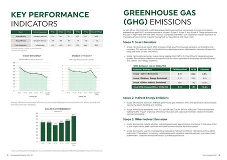 Emissions data extracted from page 7