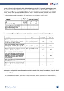 Emissions data extracted from page 27