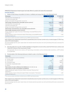 Emissions data extracted from page 26