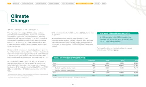 Emissions data extracted from page 80