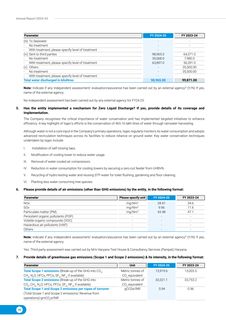 Emissions data extracted from page 37
